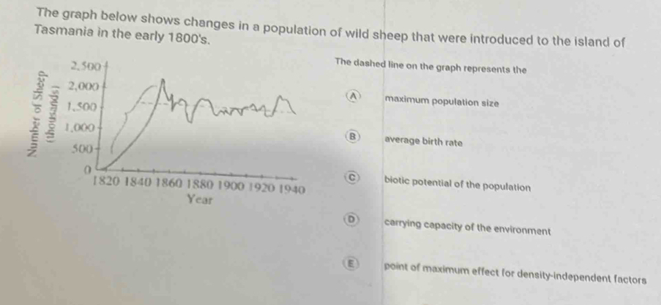 Solved: The graph below shows changes in a population of wild sheep ...