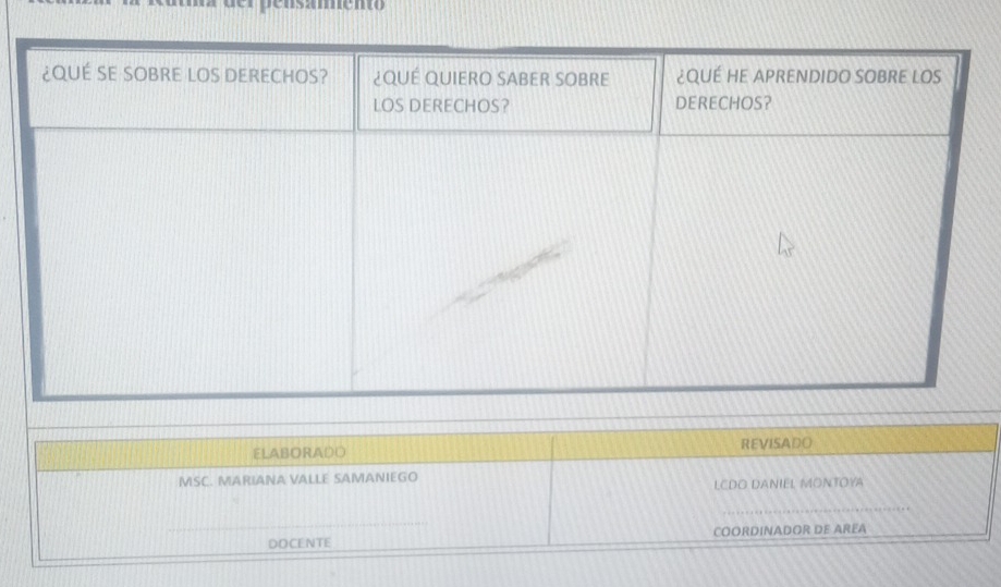 pensamento 
ELABORADO REVISADO 
MSC. MARIANA VALLE SAMANIEGO 
LCDO DANIEL MONTOYA 
_ 
DOCENTE COORDINADOR DE AREA