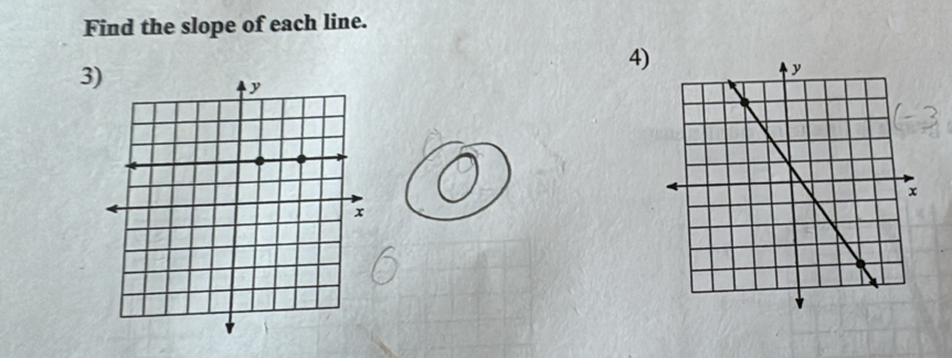 Find the slope of each line. 
4) 
3