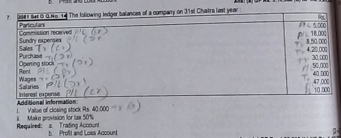 dditi 
i. Value of closing stock Rs. 40,000
Make provision for lax 50%
Required: a. Trading Account 
b. Profit and Loss Account