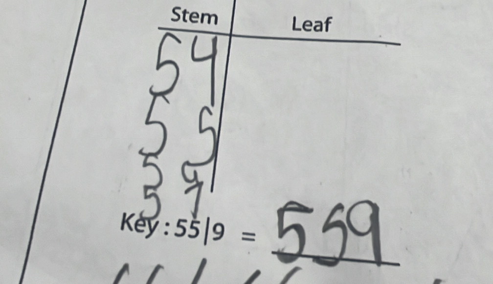 Stem 
Leaf
key:55|9=