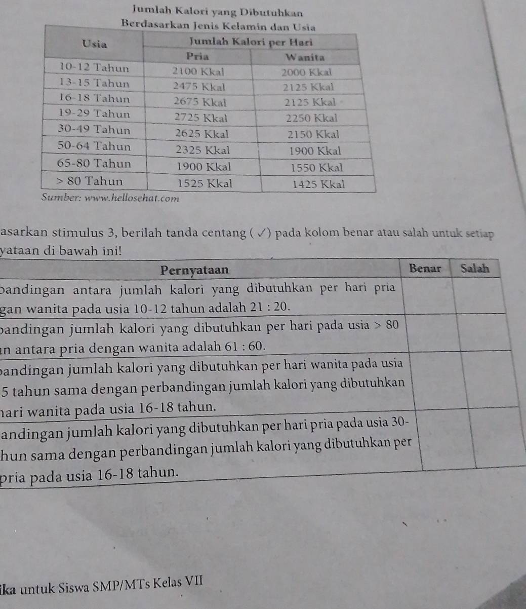 Jumlah Kalori yang Dibutuhkan
asarkan stimulus 3, berilah tanda centang ( √) pada kolom benar atau salah untuk setiap
ya
ba
ga
ba
an 
ba
5 
ha
a
h
pr
ika untuk Siswa SMP/MTs Kelas VII