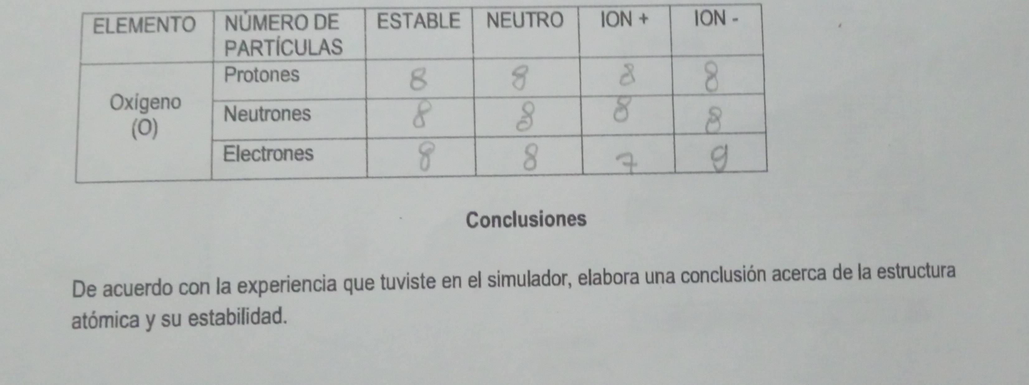 Conclusiones
De acuerdo con la experiencia que tuviste en el simulador, elabora una conclusión acerca de la estructura
atómica y su estabilidad.