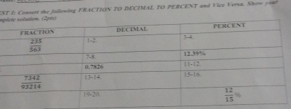 EST I: Convert the following FRACTION TO DECIMAL TO PERCENT and Vice Versa. Show yout
mp