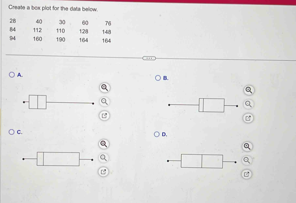 Create a box plot for the data below. 
A. 
B. 
z 
B 
C. 
D.