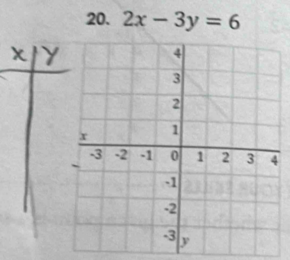 2x-3y=6