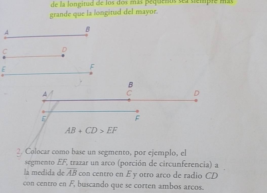 de la longitud de los dos más pequeños sea siempre más
grande que la longitud del mayor.
A
B
C
D
E
F
B
A
C
D
E
F
AB+CD>EF
2. Colocar como base un segmento, por ejemplo, el
segmento EF, trazar un arco (porción de circunferencia) a
la medida de overline AB con centro en E y otro arco de radio CD
con centro en F, buscando que se corten ambos arcos.