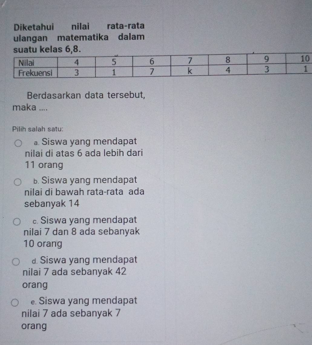 Diketahui nilai rata-rata
ulangan matematika dalam
Berdasarkan data tersebut,
maka ....
Pilih salah satu:
a. Siswa yang mendapat
nilai di atas 6 ada lebih dari
11 orang
B. Siswa yang mendapat
nilai di bawah rata-rata ada
sebanyak 14
c. Siswa yang mendapat
nilai 7 dan 8 ada sebanyak
10 orang
d. Siswa yang mendapat
nilai 7 ada sebanyak 42
orang
e. Siswa yang mendapat
nilai 7 ada sebanyak 7
orang