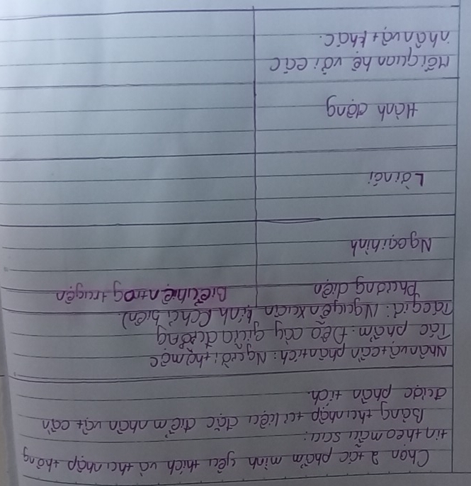 Chon a xcic phoim minh yēu thich và tha nhap thòng 
tin theomàu saa 
Bing thanhap tcilièa dàc diémnhàn vit cān 
dcide phan tich. 
Mhanvaitcain phantich: Nqcròithdmoc 
Tao pham. Deo cag giǔind(èǒng 
hacgià: Ngagenxuàn hinh (chù bién) 
Phciong dien 
Biechientrog tragen 
Ngogihinh 
Lòinái 
Hành dong 
Hói quan hè vǒi eac 
nhanvat thac.