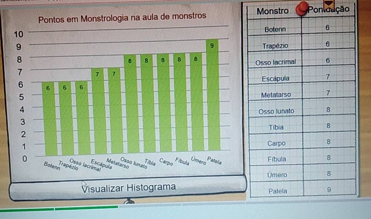 Monstro Pontuação