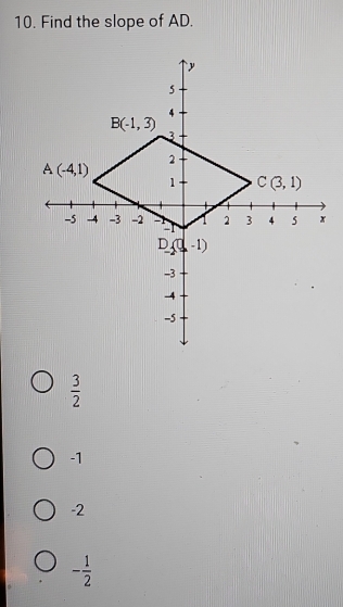 Find the slope of AD.
 3/2 
-1
-2
- 1/2 