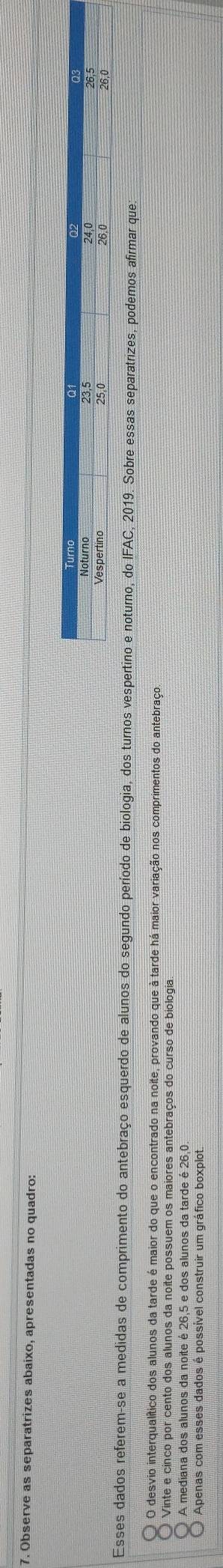 Observe as separatrizes abaixo, apresentadas no quadro:
Esses dados referem-se a medidas de comprimento do antebraço esquerdo de alunos do segundo período de biologia, dos turnos vespertino e noturno, do IFAC, 2019. Sobre essas separatrizes, podemos afirmar que:
O desvio interqualítico dos alunos da tarde é maior do que o encontrado na noite, provando que à tarde há maior variação nos comprimentos do antebraço.
Vinte e cinco por cento dos alunos da noite possuem os maiores antebraços do curso de biologia
A mediana dos alunos da noite é 26.5 e dos alunos da tarde é 26.0