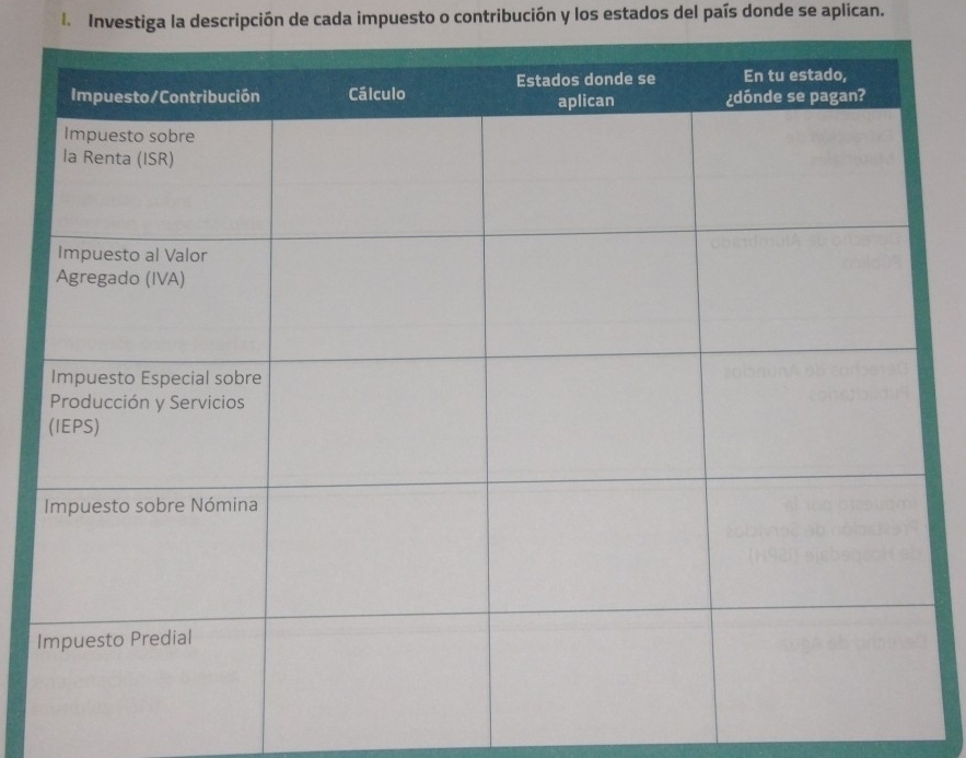 Investiga la descripción de cada impuesto o contribución y los estados del país donde se aplican.