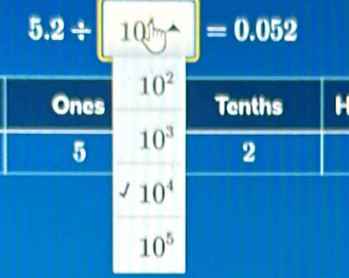 5.2/ 100^(wedge)=0.052