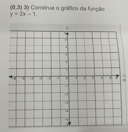 resolvido-0-3-3-construa-o-gr-fico-da-fun-o-y-2x-1-x