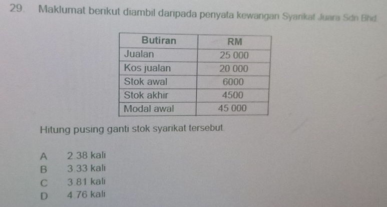 Maklumat berikut diambil daripada penyata kewangan Syarikat Juara Sdn Bhd
Hitung pusing ganti stok syarikat tersebut
A 2 38 kali
B 3.33 kali
C 3.81 kali
D 4.76 kali