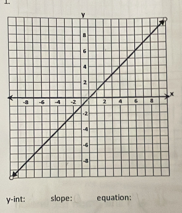 x
y -int: slope: equation: