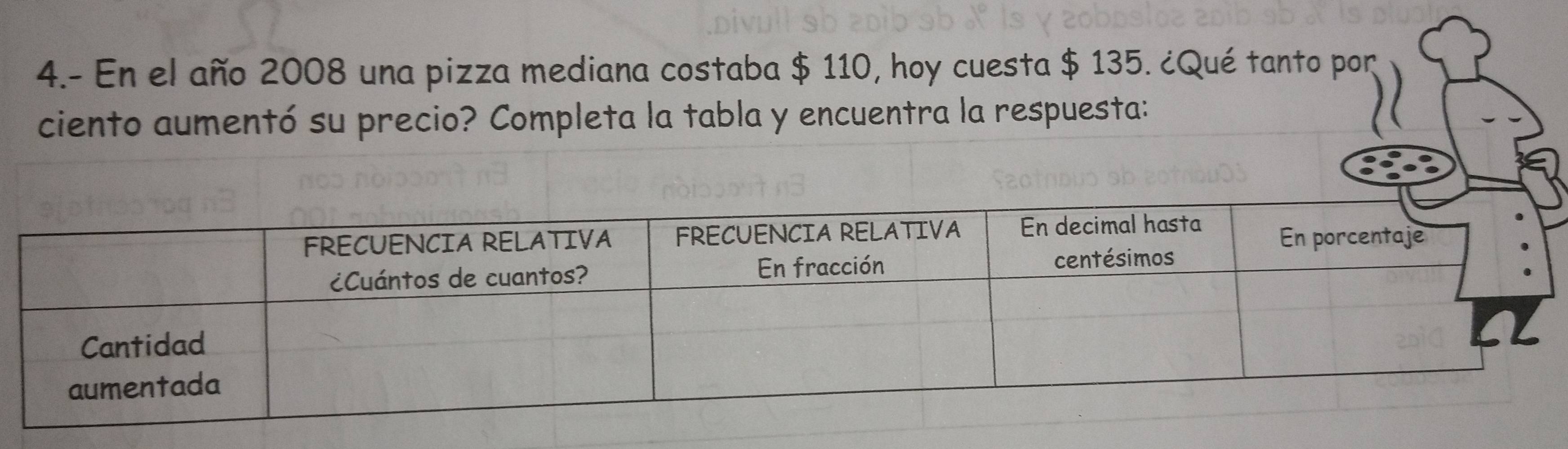 4.- En el año 2008 una pizza mediana costaba $ 110, hoy cuesta $ 135. ¿Qué tanto por 
ciento aumentó su precio? Completa la tabla y encuentra la respuesta: