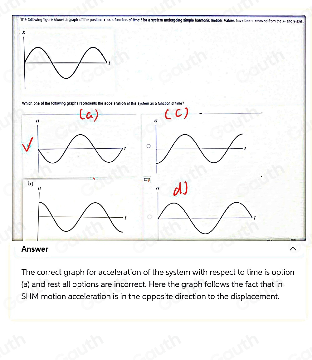 Solved: The following figure shows a graph of the position x as a ...