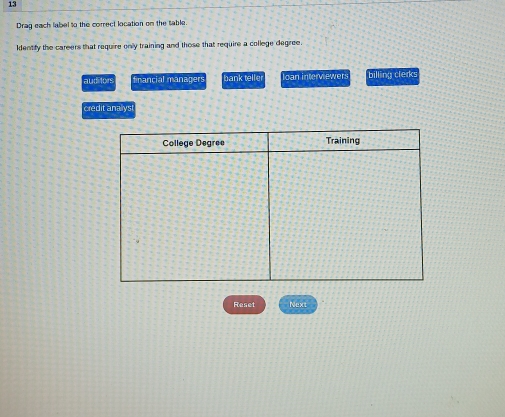 Drag each label to the correct location on the table 
ldentify the careers that require only training and those that require a college degree 
auditors fnancial managers bank telle loan intervewer billing clerks 
credit anallys 
Reset Next