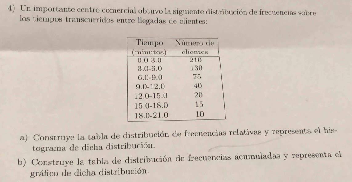 Un importante centro comercial obtuvo la siguiente distribución de frecuencias sobre 
los tiempos transcurridos entre llegadas de clientes: 
a) Construye la tabla de distribución de frecuencias relativas y representa el his- 
tograma de dicha distribución. 
b) Construye la tabla de distribución de frecuencias acumuladas y representa el 
gráfico de dicha distribución.