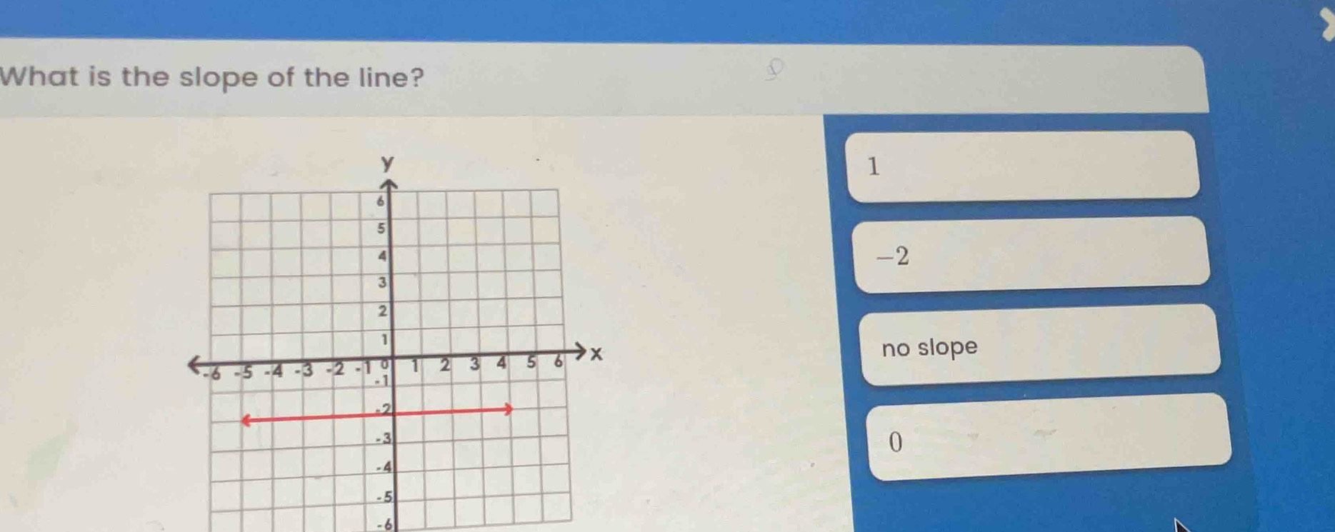 What is the slope of the line?
1
-2
no slope
0
- 6