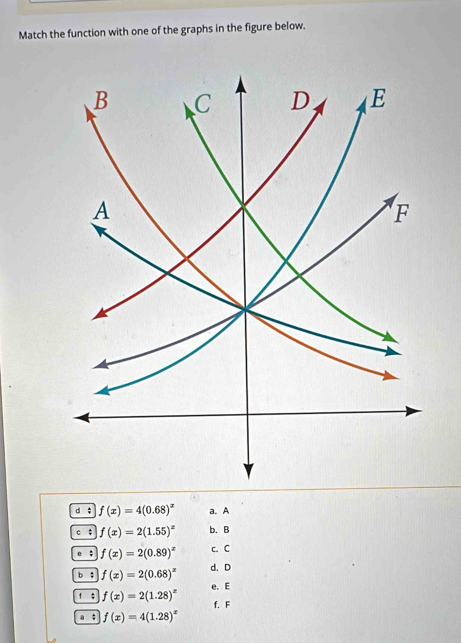 Match the function with one of the graphs in the figure below.
d ; f(x)=4(0.68)^x a. A
f(x)=2(1.55)^x b. B
; f(x)=2(0.89)^x c. C
b $ f(x)=2(0.68)^x d. D
f $ f(x)=2(1.28)^x e. E
f. F
a $ f(x)=4(1.28)^x