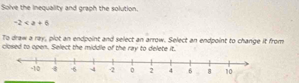 Sove the inequality and graph the solution.
-2
To draw a ray, plot an endpoint and select an arrow. Select an endpoint to change it from 
closed to open. Select the middle of the ray to delete it.