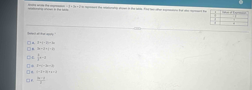 Andre wrote the expression -2+3x+2 to represent the relationship shown in the table. Find two other expressions that also represent th
relationship shown in the table.
Select all that apply."
A. 2+(-2)+3x
B. 3x+2+(-2)
C.  3/2 x-2
D. 2+(-3x+2)
E. (-2+3)+x+2
F.  (3x-2)/2 