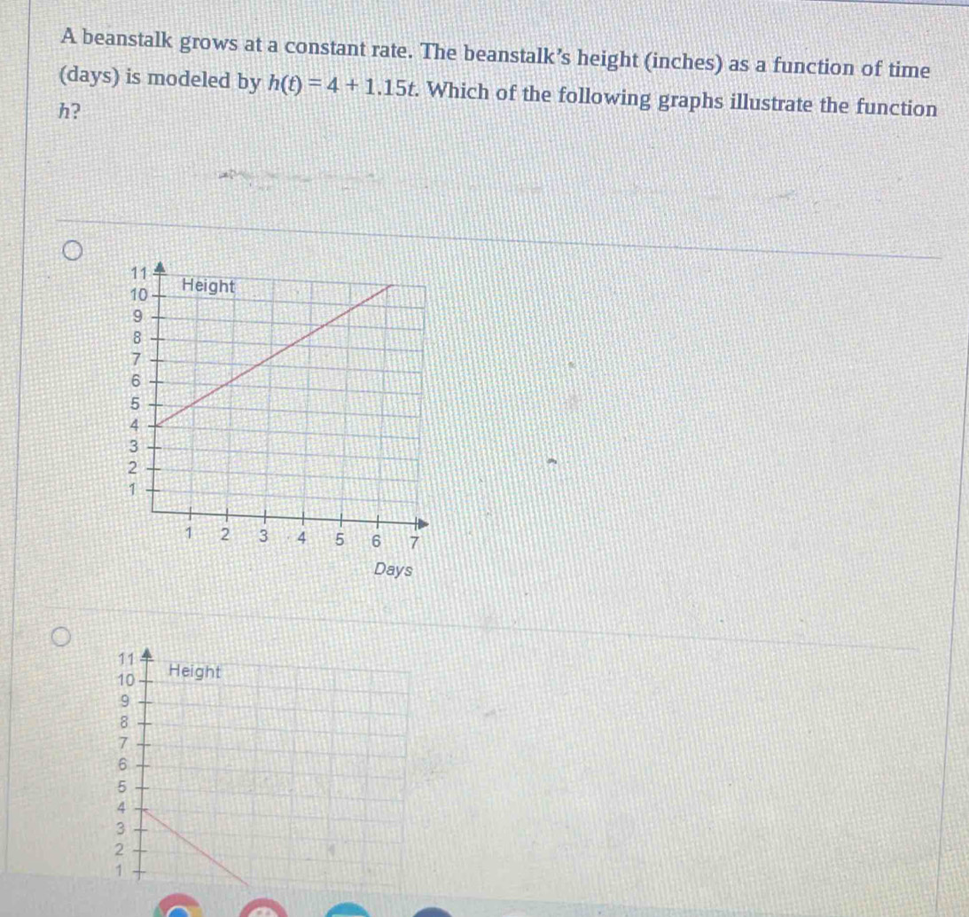 A beanstalk grows at a constant rate. The beanstalk’s height (inches) as a function of time 
(days) is modeled by h(t)=4+1.15t. Which of the following graphs illustrate the function
h?
Days
11
10 Height
9
8
7
6
5
4
3
2
1