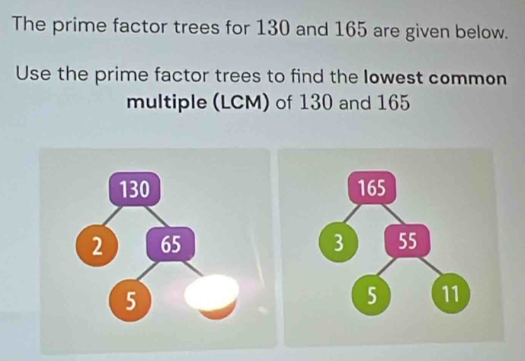 The prime factor trees for 130 and 165 are given below. 
Use the prime factor trees to find the lowest common 
multiple (LCM) of 130 and 165