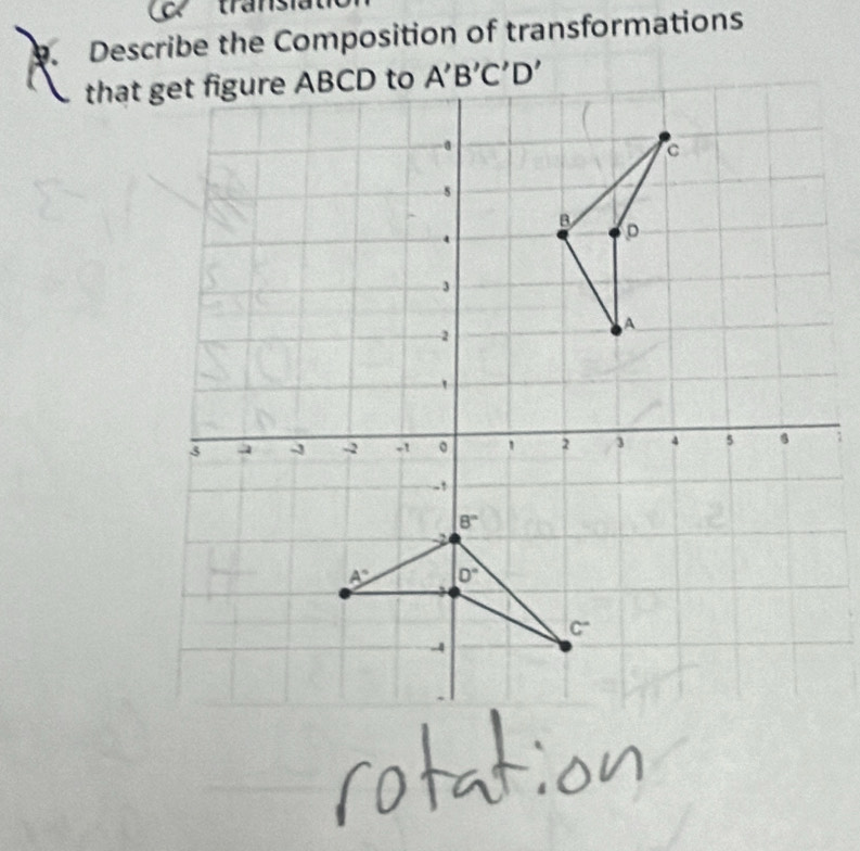 tran
. Describe the Composition of transformations