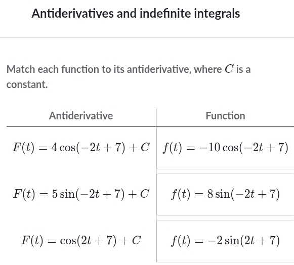 Antiderivatives and indefinite integrals
Match each function to its antiderivative, where C is a
constant.