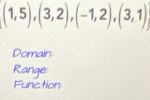 (1,5),(3,2),(-1,2),(3,1)
Domain: 
Range: 
Function