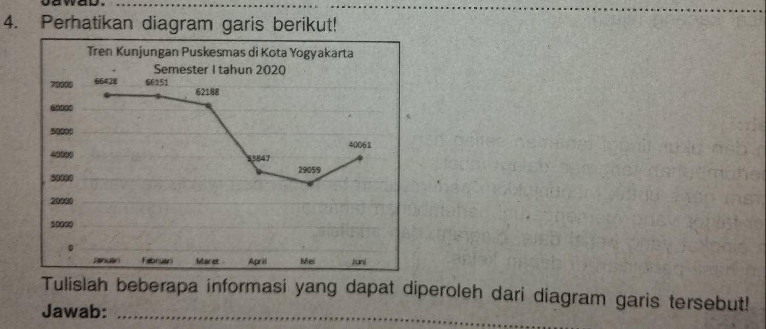 wap 
4. Perhatikan diagram garis berikut! 
Tulislah beberapa informasi yang dapat diperoleh dari diagram garis tersebut! 
Jawab:_