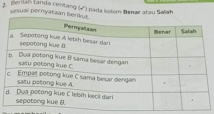 Berilah tanda centang (✓) pada kolom Benar atau Salah 
sesuai pernyataan