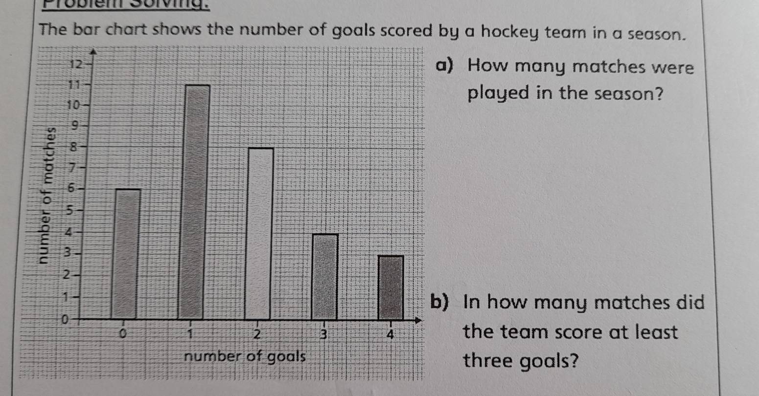 Problem Solving. 
The bar chart shows the number of goals scored by a hockey team in a season. 
) How many matches were 
played in the season? 
) In how many matches did 
the team score at least . 
three goals?