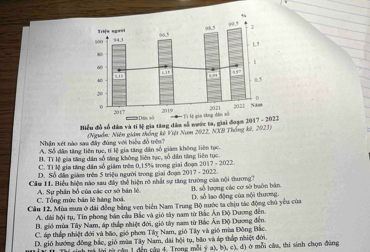 Biểu đồ số dân và tỉ lệ gia tăng dân số nước ta, giai đo2
(Nguồn: Niên giám thống kê Việt Nam 2022, NXB Thống kê, 2023)
Nhận xét nào sau đây đúng với biểu đồ trên?
A. Số dân tăng liên tục, tỉ lệ gia tăng dân số giảm không liên tục.
B. Tỉ lệ gia tăng dân số tăng không liên tục, số dân tăng liên tục.
C. Tỉ lệ gia tăng dân số giảm trên 0,15% trong giai đoạn 2017 - 2022.
D. Số dân giảm trên 5 triệu người trong giai đoạn 2017 - 2022.
Câu 11. Biểu hiện nào sau đây thể hiện rõ nhất sự tăng trưởng của nội thương?
A. Sự phân bố của các cơ sở bán lẻ. B. số lượng các cơ sở buôn bán.
C. Tổng mức bán lẻ hàng hoá. D. số lao động của nội thương.
Câu 12. Mùa mưa ở dải đồng bằng ven biển Nam Trung Bộ nước ta chịu tác động chủ yếu của
A. dải hội tụ, Tín phong bán cầu Bắc và gió tây nam từ Bắc Ấn Độ Dương đến.
B. gió mùa Tây Nam, áp thấp nhiệt đới, gió tây nam từ Bắc Ấn Độ Dương đến.
C. áp thấp nhiệt đới và bão, gió phơn Tây Nam, gió Tây và gió mùa Đông Bắc.
D. gió hướng đông bắc, gió mùa Tây Nam, dải hội tụ, bão và áp thấp nhiệt đới.
lrà lời từ câu 1 đến câu 4. Trong mỗi ý a), b), c), d) ở mỗi câu, thí sinh chọn đúng