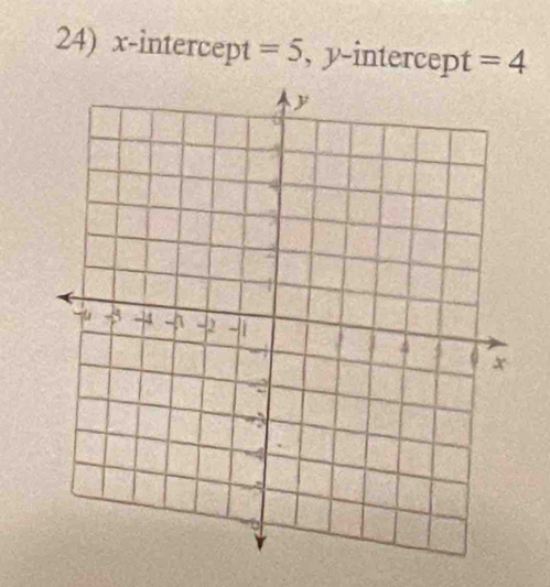 x-intercept =5 , y-intercept =4