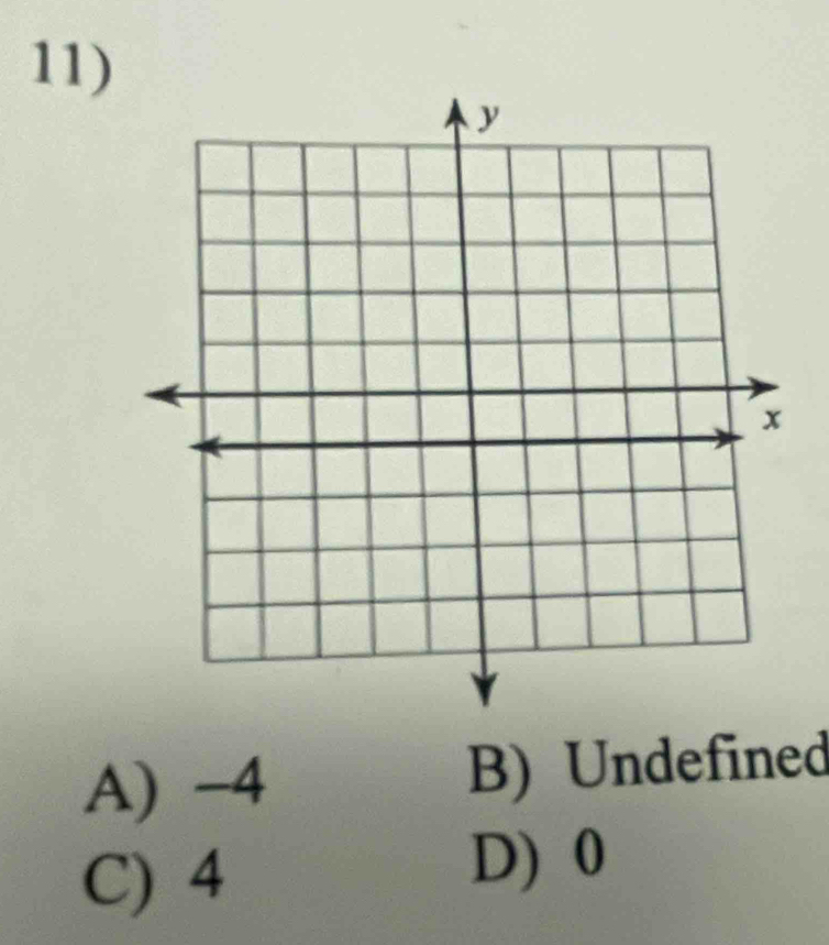 A) -4 B) Undefined
C) 4
D) 0