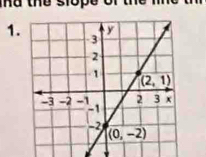 md the slope of t 
1.