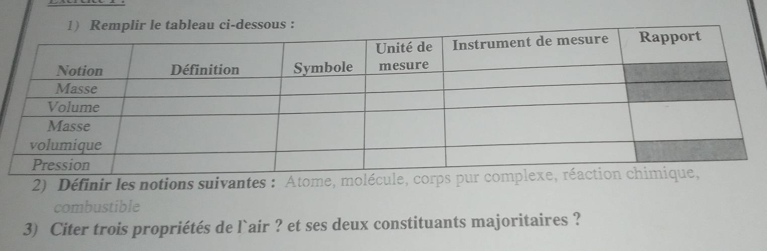 Définir les notions suivantes : Atome, molécu 
combustible 
3) Citer trois propriétés de l`air ? et ses deux constituants majoritaires ?