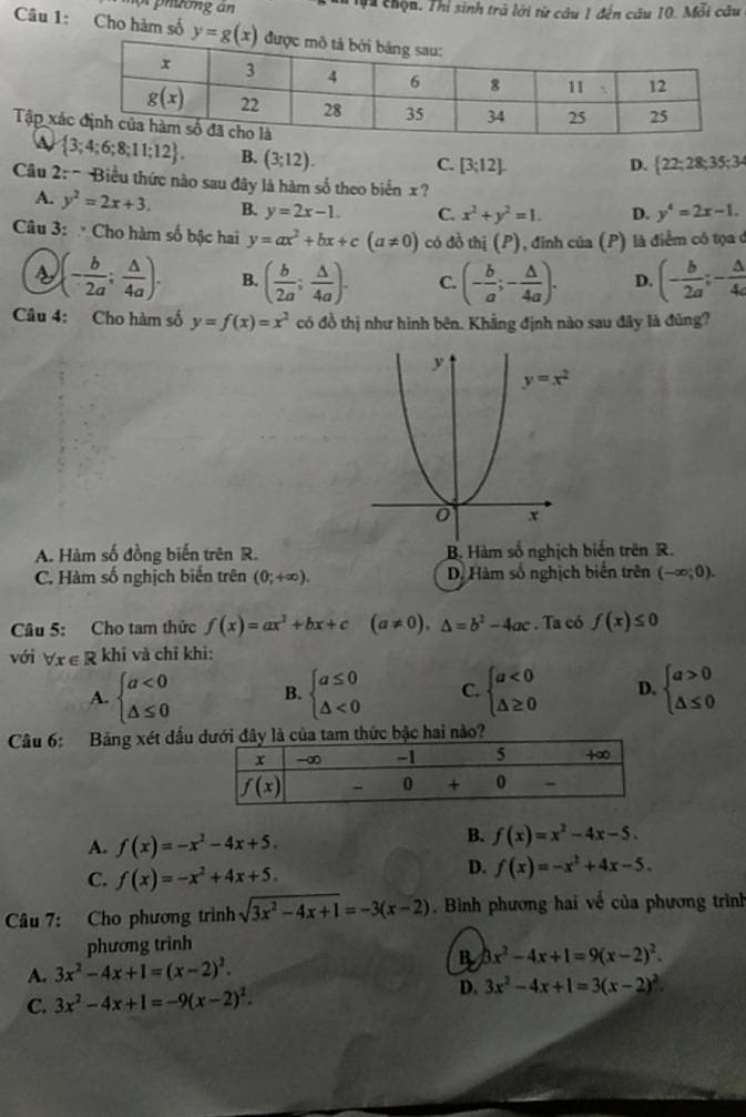 phường án Tựu chộu. Thị sinh trả lới từ câu 1 đến câu 10. Mỗi câu
Câu 1: Cho hàm số y=g(x)
Tập xá  22;28;35;3
 3;4;6;8;11;12 . B. (3;12).
C. [3;12]. D.
Câu 2: - Biểu thức nào sau đây là hàm số theo biển x ?
A. y^2=2x+3. B. y=2x-1. C. x^2+y^2=1. D. y^4=2x-1.
Câu 3:  Cho hàm số bậc hai y=ax^2+bx+c(a!= 0) có đồ thị (P), 1, đinh của (P) là điểm có tọa ở
s )(- b/2a : △ /4a ). B. ( b/2a ; △ /4a ). C. (- b/a ;- △ /4a ). D. (- b/2a ;- △ /4a 
Câu 4: Cho hàm số y=f(x)=x^2 có đồ thị như hình bên. Khẳng định nào sau đây là đủng?
A. Hàm số đồng biến trên R. B. Hàm số nghịch biển trên R.
C. Hàm số nghịch biến trên (0;+∈fty ). D. Hàm số nghịch biên trên (-∈fty ,0).
Câu 5: Cho tam thức f(x)=ax^2+bx+c(a!= 0),△ =b^2-4ac. Ta có f(x)≤ 0
với forall x∈ Rkhi và chỉ khi:
A. beginarrayl a<0 △ ≤ 0endarray. B. beginarrayl a≤ 0 △ <0endarray. C. beginarrayl a<0 △ ≥ 0endarray. D. beginarrayl a>0 △ ≤ 0endarray.
Câu 6: Bảng xét dấu ủa tam thức bậc hai nào?
A. f(x)=-x^2-4x+5.
B. f(x)=x^2-4x-5.
C. f(x)=-x^2+4x+5.
D. f(x)=-x^2+4x-5.
Câu 7: Cho phương trình sqrt(3x^2-4x+1)=-3(x-2). Bình phương hai về của phương trình
phương trinh
A. 3x^2-4x+1=(x-2)^2.
B 3x^2-4x+1=9(x-2)^2.
C. 3x^2-4x+1=-9(x-2)^2. D. 3x^2-4x+1=3(x-2)^2