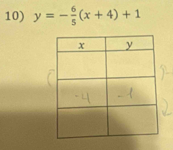 y=- 6/5 (x+4)+1