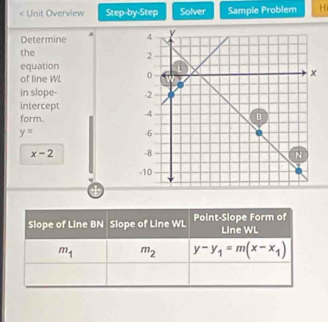 < Unit Overview Step-by-Step Solver Sample Problem Hi
Determine 
the
equation
of line WL
in slope- 
intercept
form.
 y=
x-2