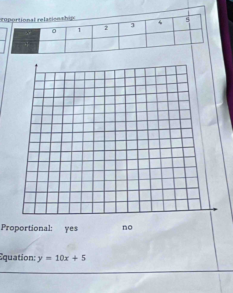 Proportional: yes no
Equation: y=10x+5