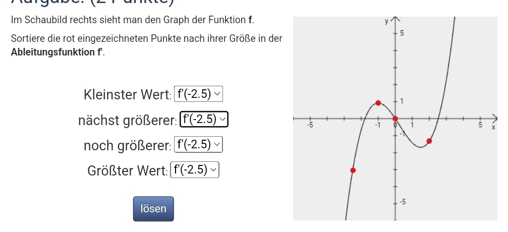 Im Schaubild rechts sieht man den Graph der Funktion f. 
Sortiere die rot eingezeichneten Punkte nach ihrer Größe in de 
Ableitungsfunktion f'. 
Kleinster Wert: f'(-2.5)
nächst größerer: f'(-2.5)
noch größerer: f'(-2.5)
Größter Wert: f'(-2.5)
lösen