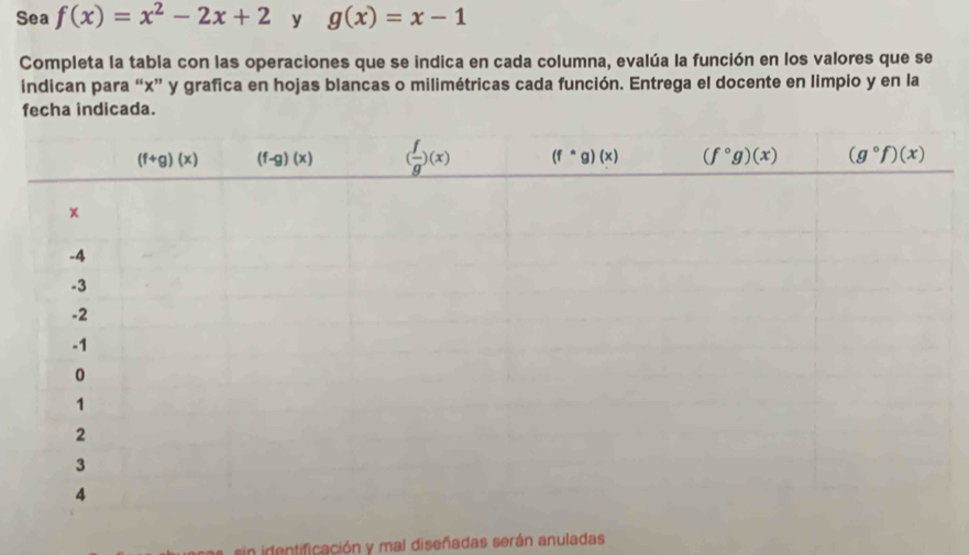 Sea f(x)=x^2-2x+2 y g(x)=x-1
Completa la tabla con las operaciones que se indica en cada columna, evalúa la función en los valores que se
indican para “x” y grafica en hojas blancas o milimétricas cada función. Entrega el docente en limpio y en la
fecha indicada.
sin identificación y mal diseñadas serán anuladas