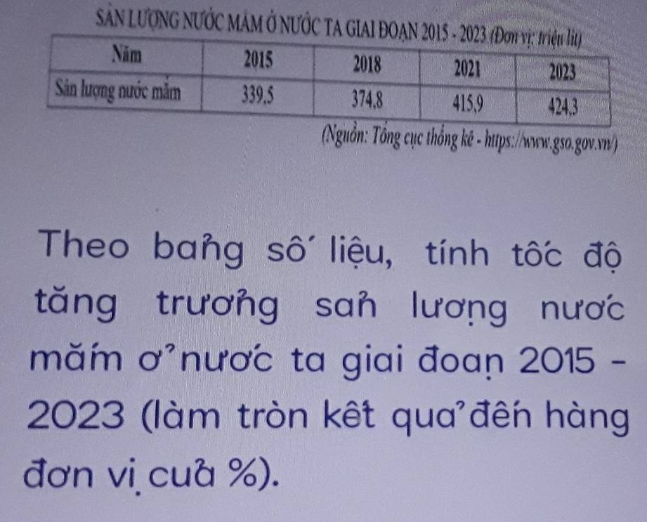 Sản LượNG NƯỚc MÁM ở NƯỚc TA GIAI ĐOAN 
(Nguồn: Tổng cục thống kê - https://www.gso.gov.vn/) 
Theo bang số liệu, tính tốc độ 
tăng trương san lương nược 
ăm ơ'nược ta giai đoan 2015 - 
2023 (làm tròn kết qua đến hàng 
đơn vi cua %).