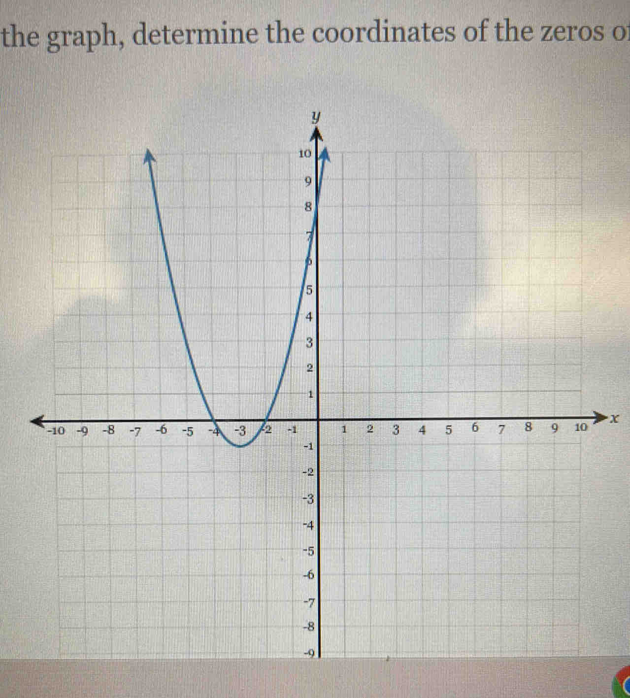 the graph, determine the coordinates of the zeros of
x